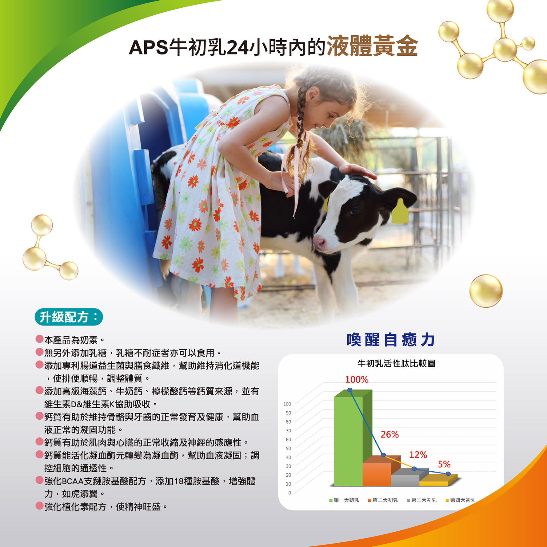 高品質之牛初乳
